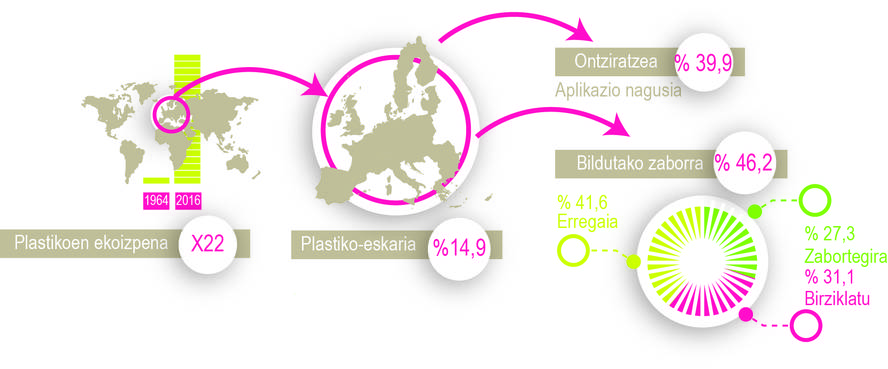 irtenbide-zirkularra-mundua-irensten-ari-den-nonah