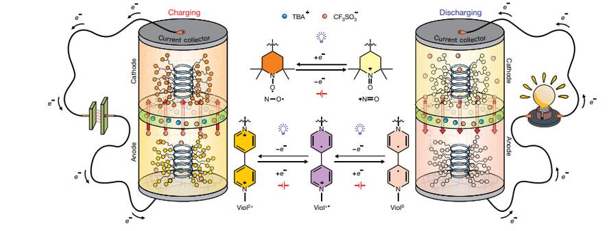 bateria-organikoak-diseinatu-dituzte-metalik-gabek