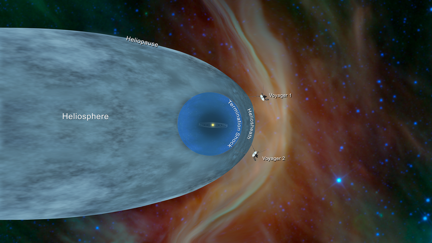 voyager-2-izarrarteko-espazioan-sartu-da